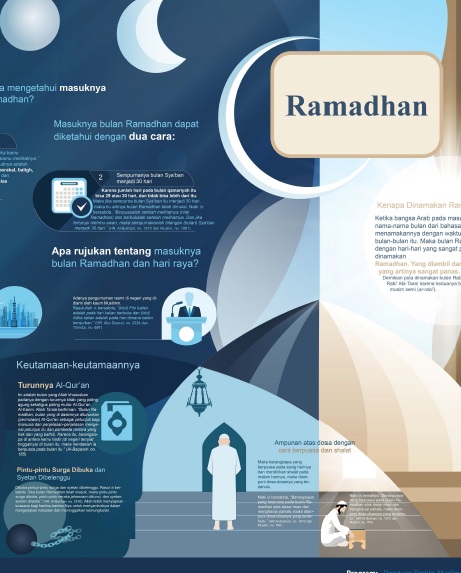  Ramadhan 