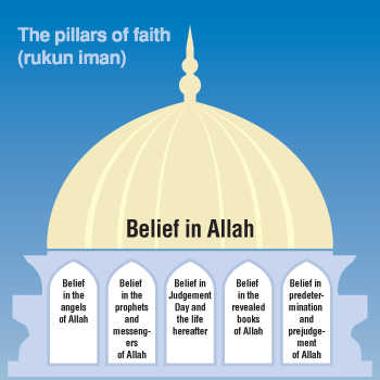 Pillars of Eman (Faith)