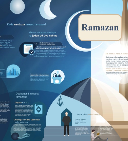  Ramazan 