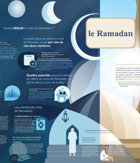 le Ramadan 