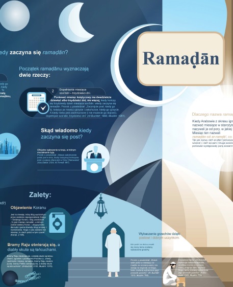 Infografika Ramaḍān
